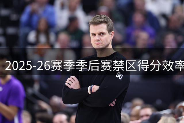2025-26赛季季后赛禁区得分效率榜：申京与博伊尔斯并列榜首